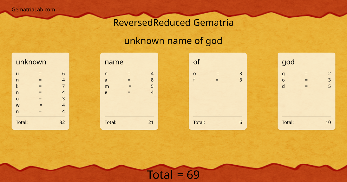 unknown name of god in reversedReduced Gematria